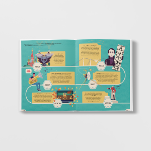 Instrucciones para encontrar alienígenas